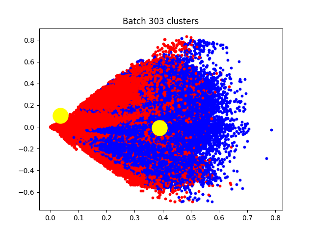 303 batch clusters