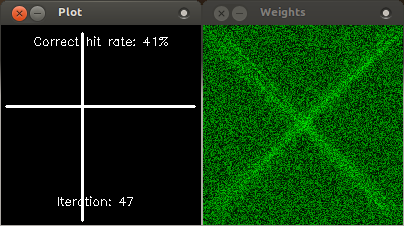 Perceptron