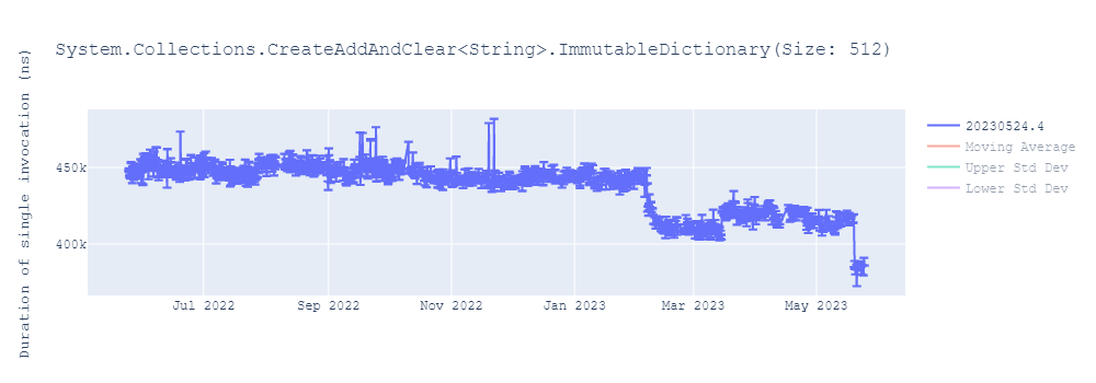 graph