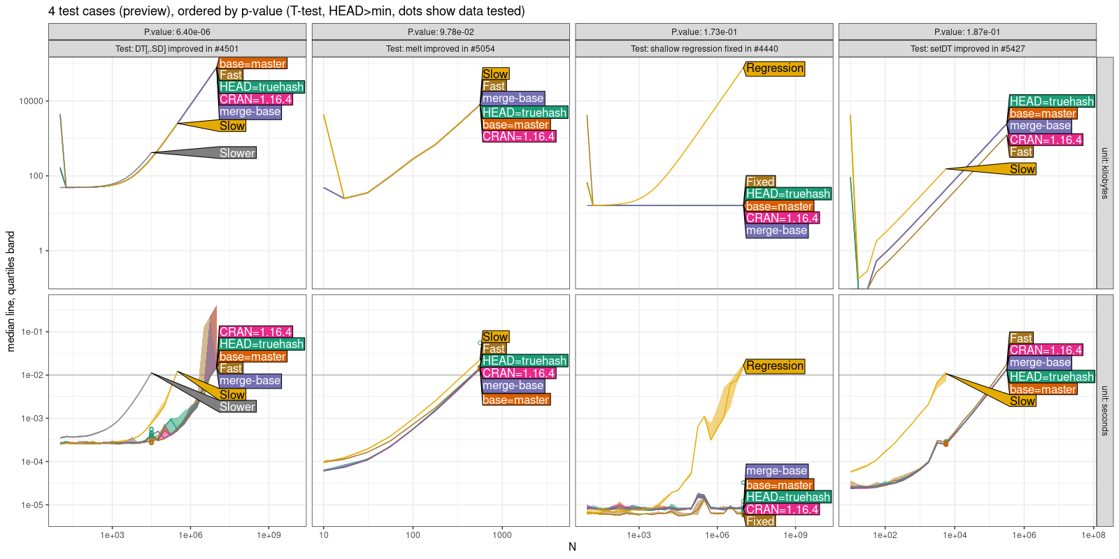 Comparison Plot