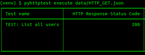 GitHub - slaily/pyhttptest: A command-line tool for HTTP tests over ...