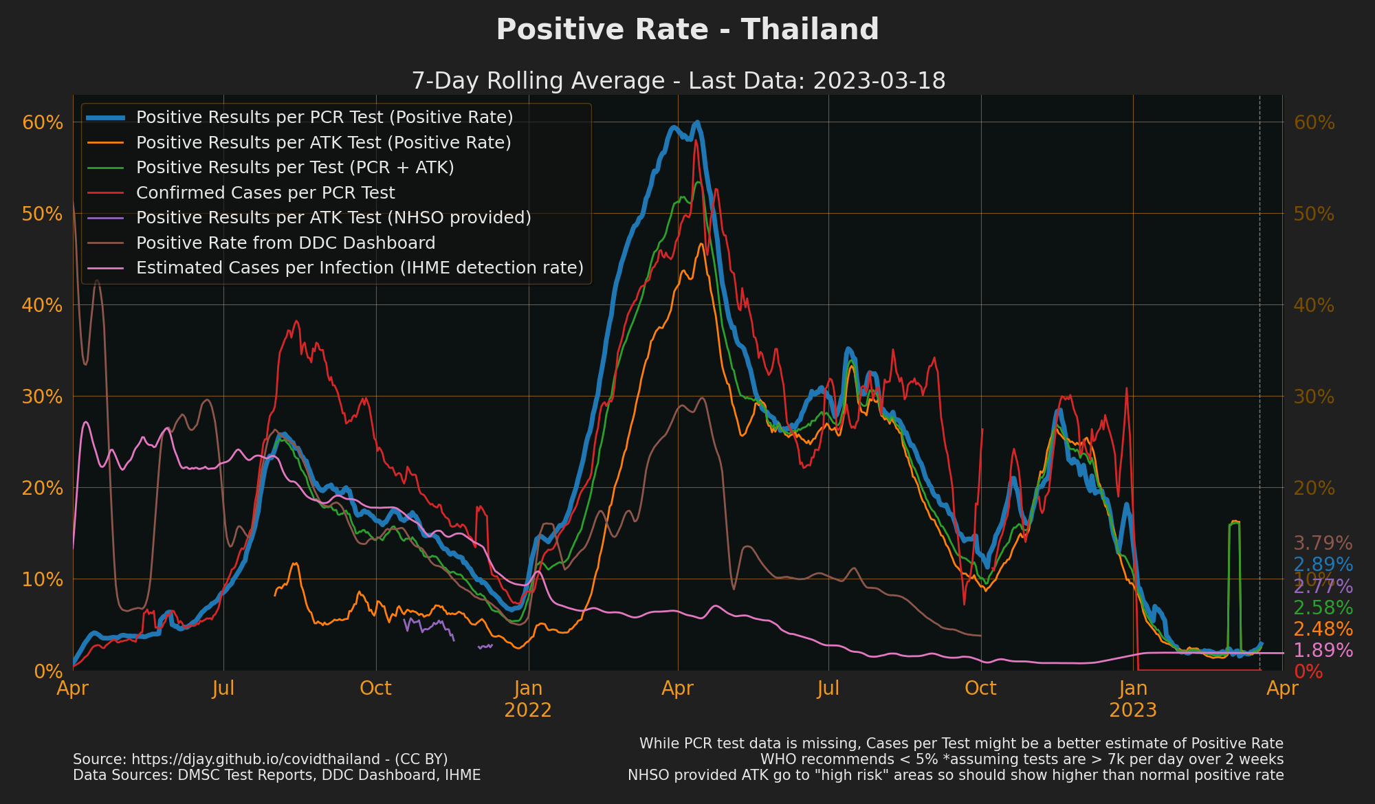 Positive Rate