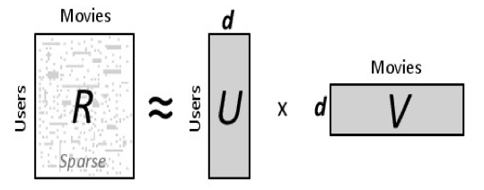 Image of Latent Factor Matrix