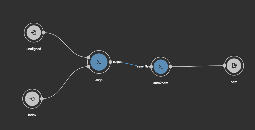 Workflows on rabix-composer