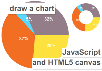 example the chart 