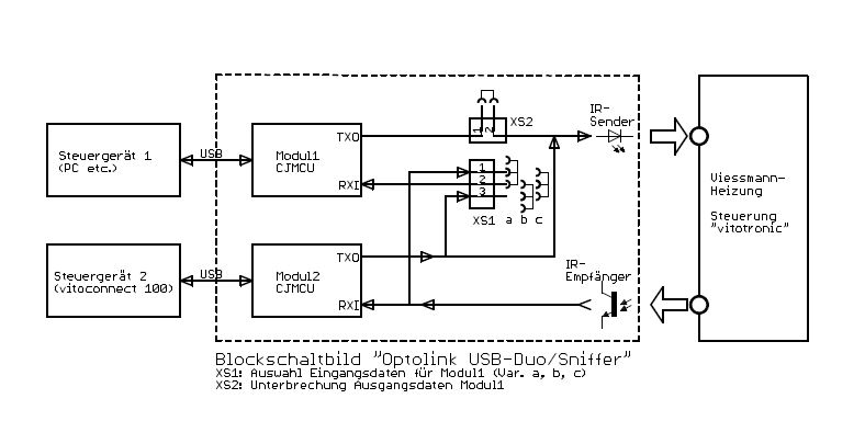 Blockschaltbild Adapter USB-Duo/Sniffer