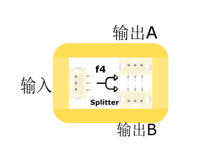 分支模块使用说明