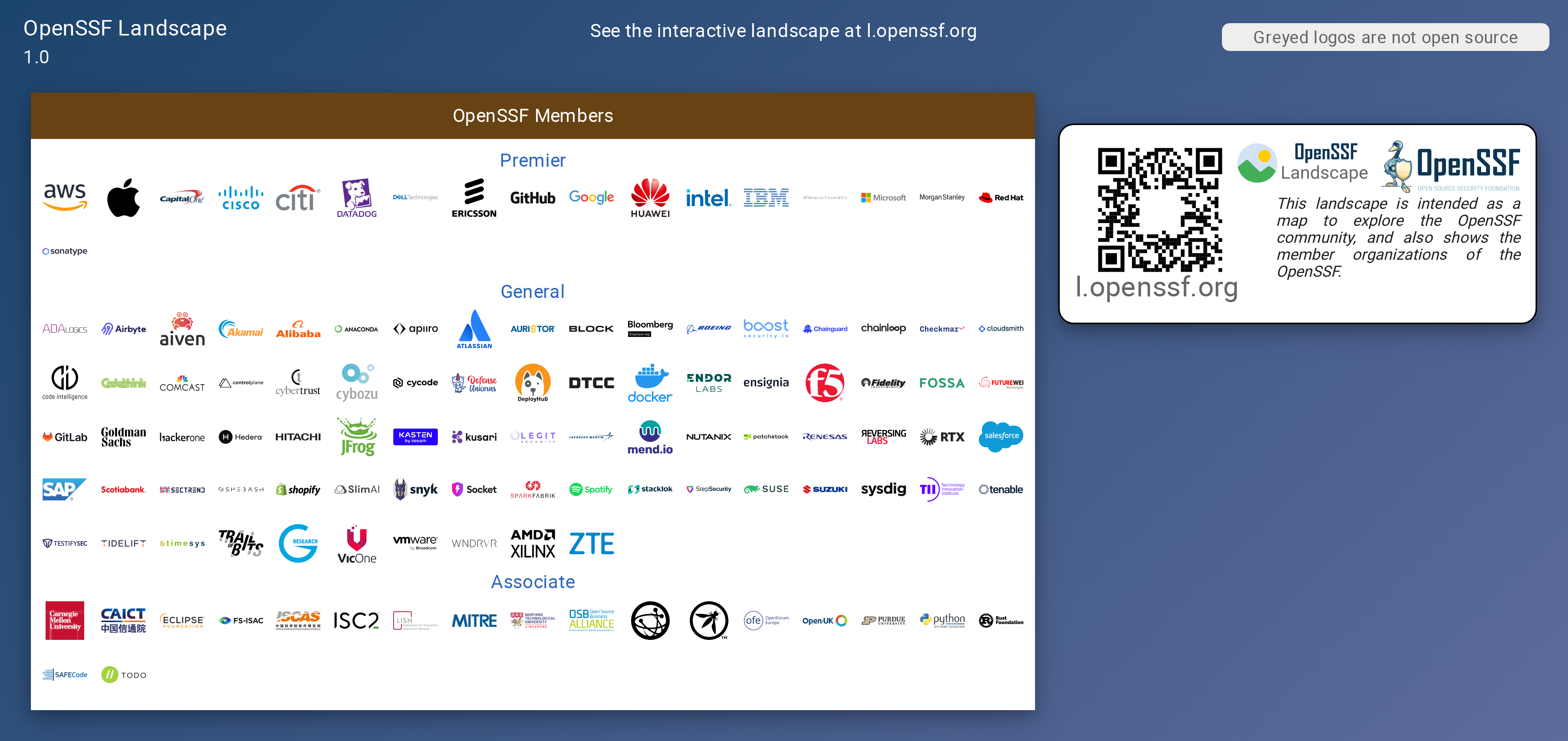 OpenSSF Landscape