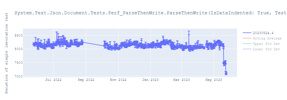 graph