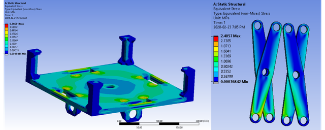 CAD FEA