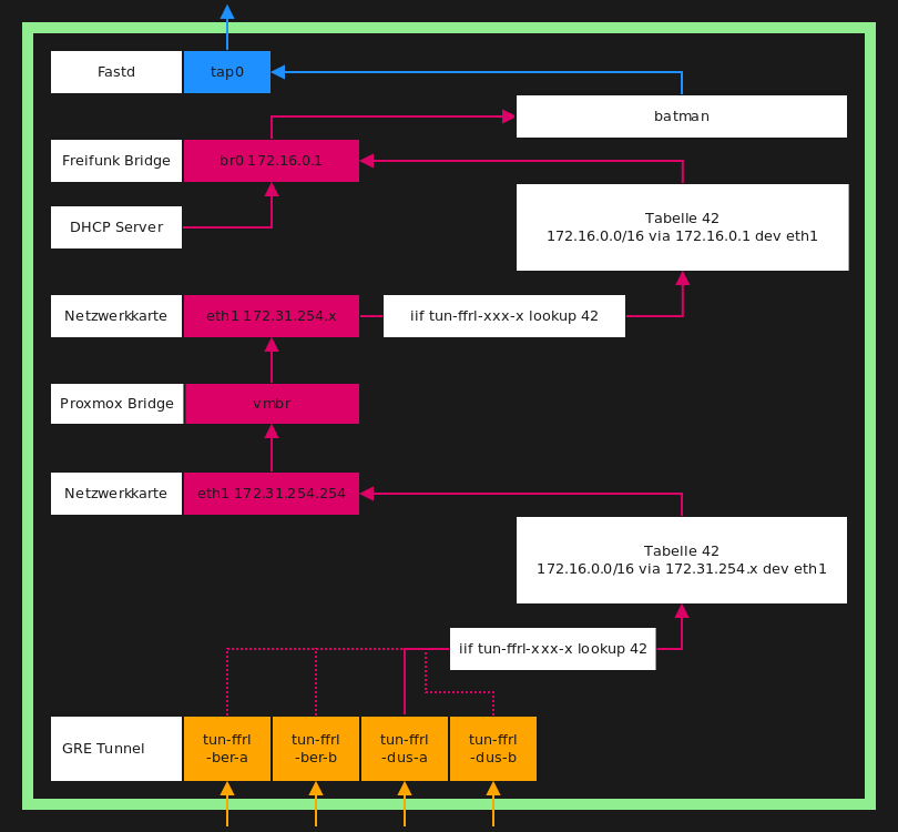 http://freifunk-mk.de/gfx/Eulenschema3.png