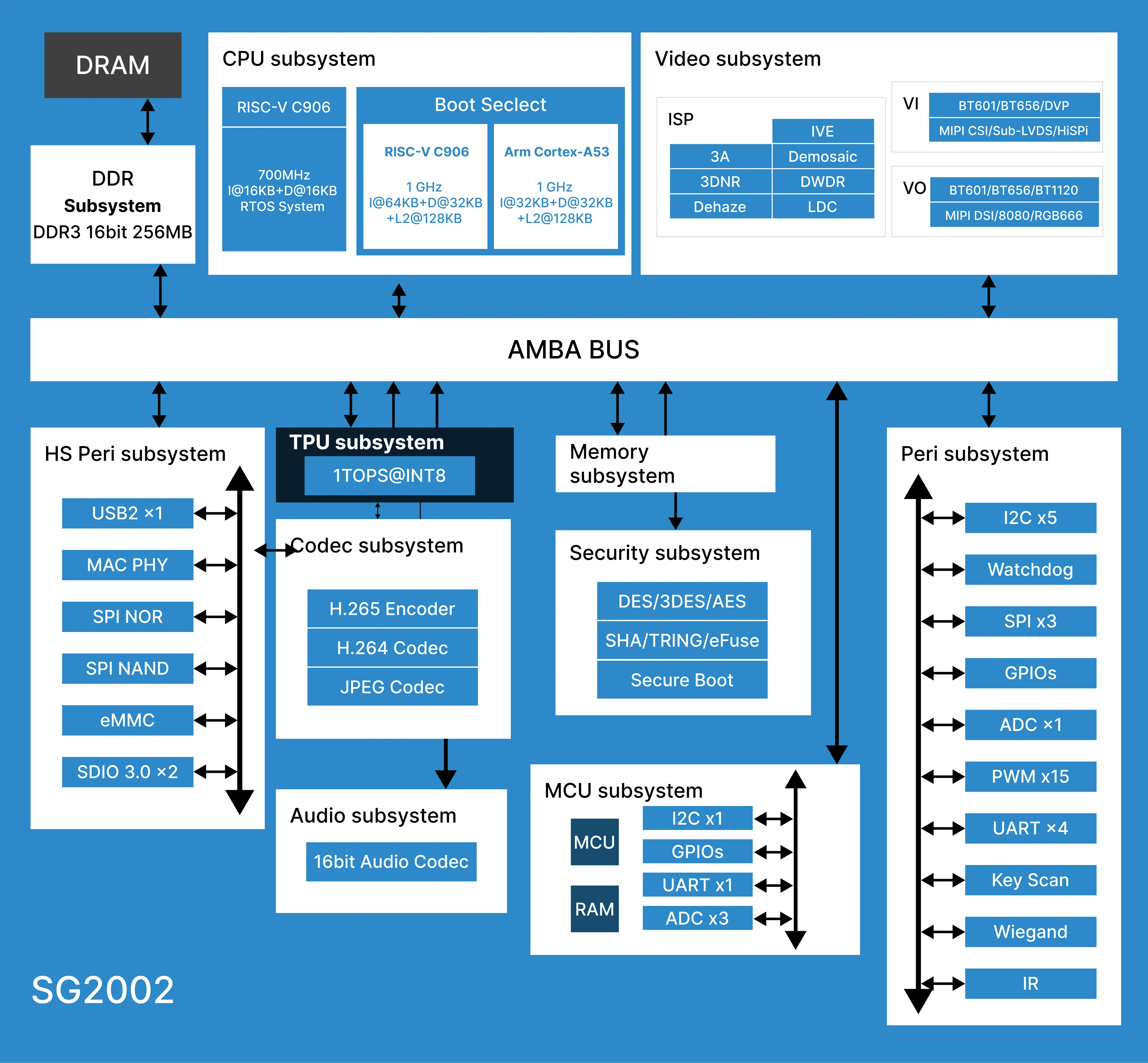 GitHub - hmaerki/experiment_milkv_yocto_openamp: Experiments using ...