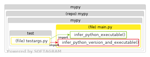 Changed dependencies - click for full size