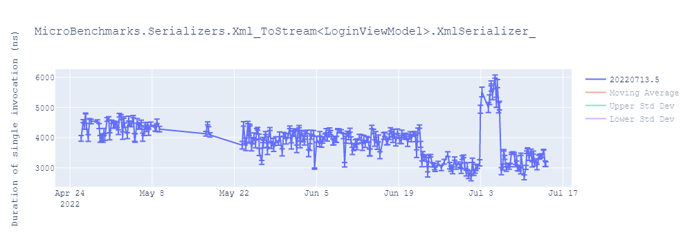 graph