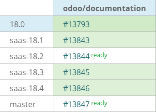 Pull request status dashboard
