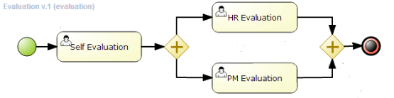 http://docs.jboss.org/jbpm/v6.1/userguide/images/Chapter-1-Overview/Process.png