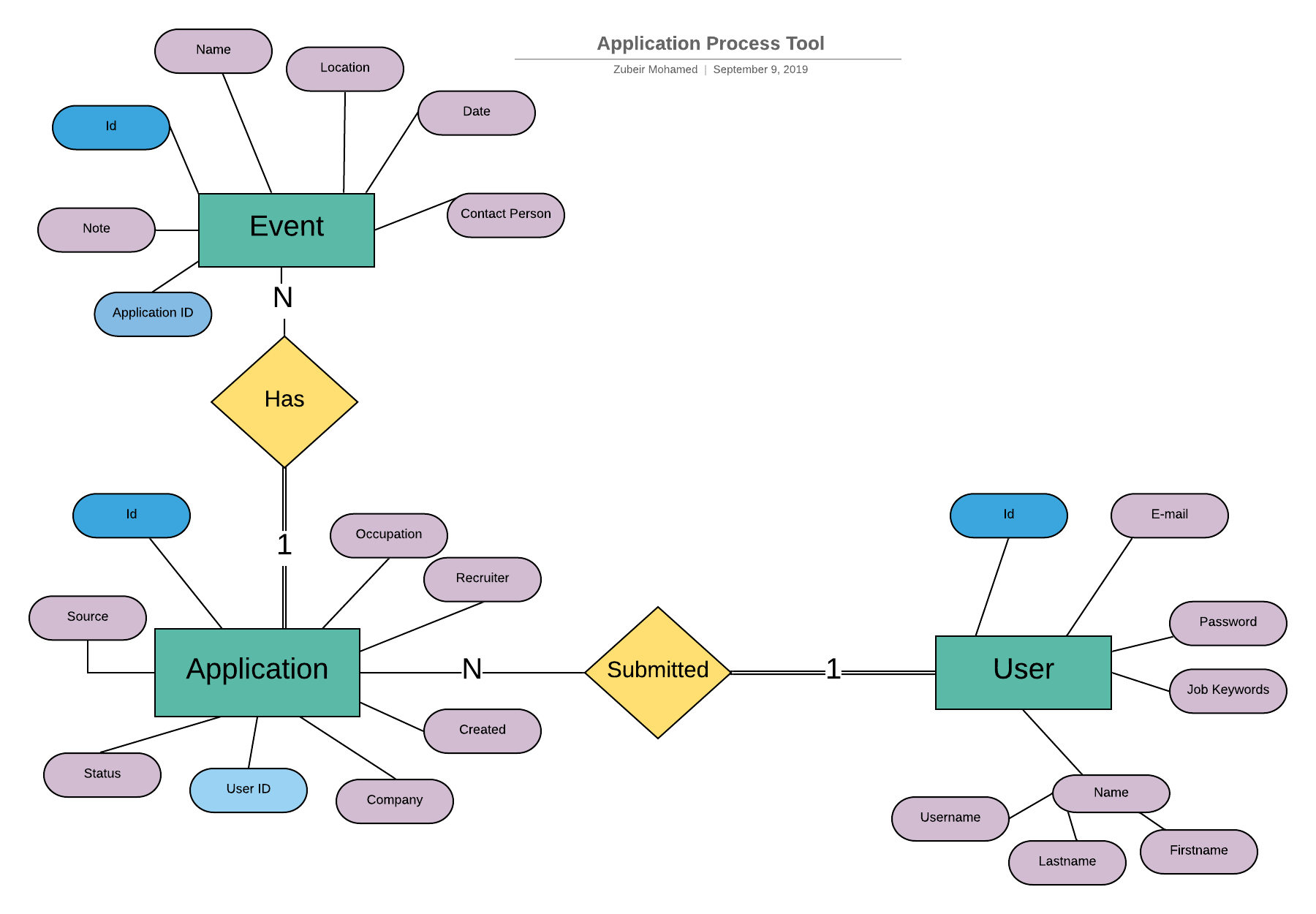 GitHub - zubeirom/aptool: Store and organize all applications you ...