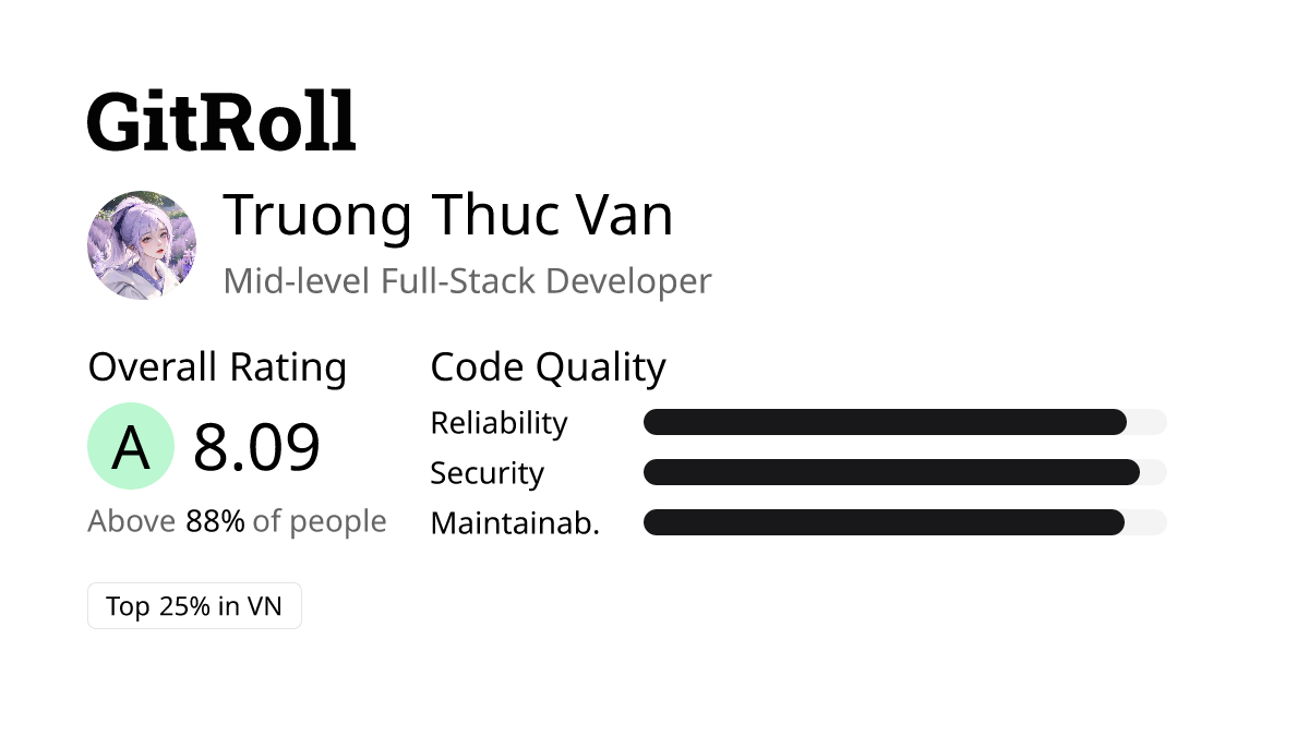 GitRoll Profile Badge