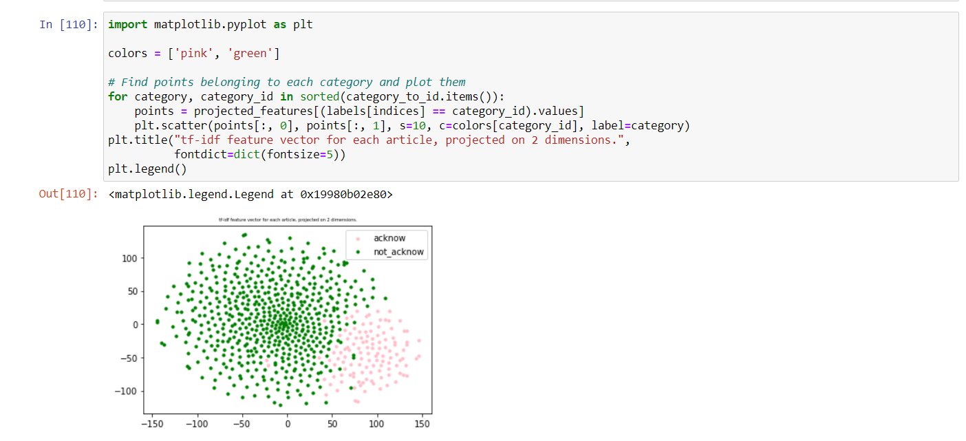 Scatter Plot 