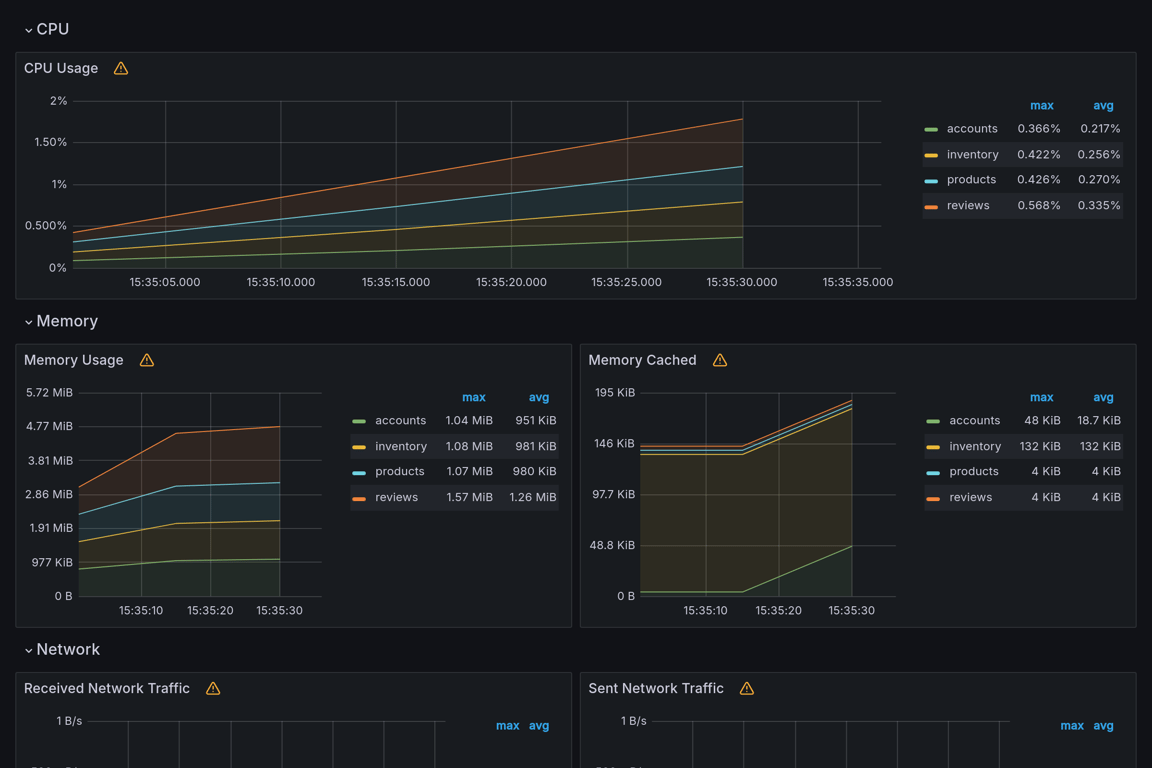 Subgraphs Overview