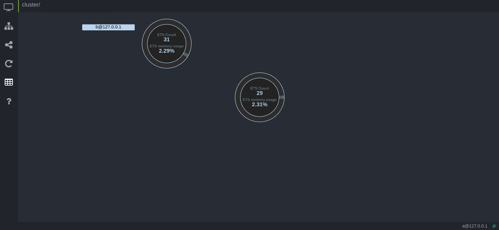 ETS cluster view