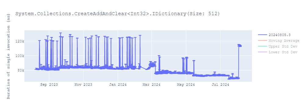 graph