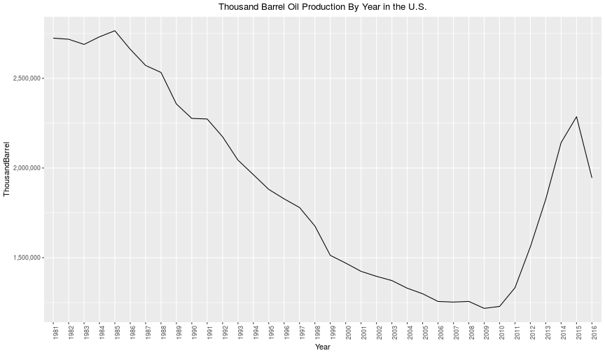 plot of chunk unnamed-chunk-5