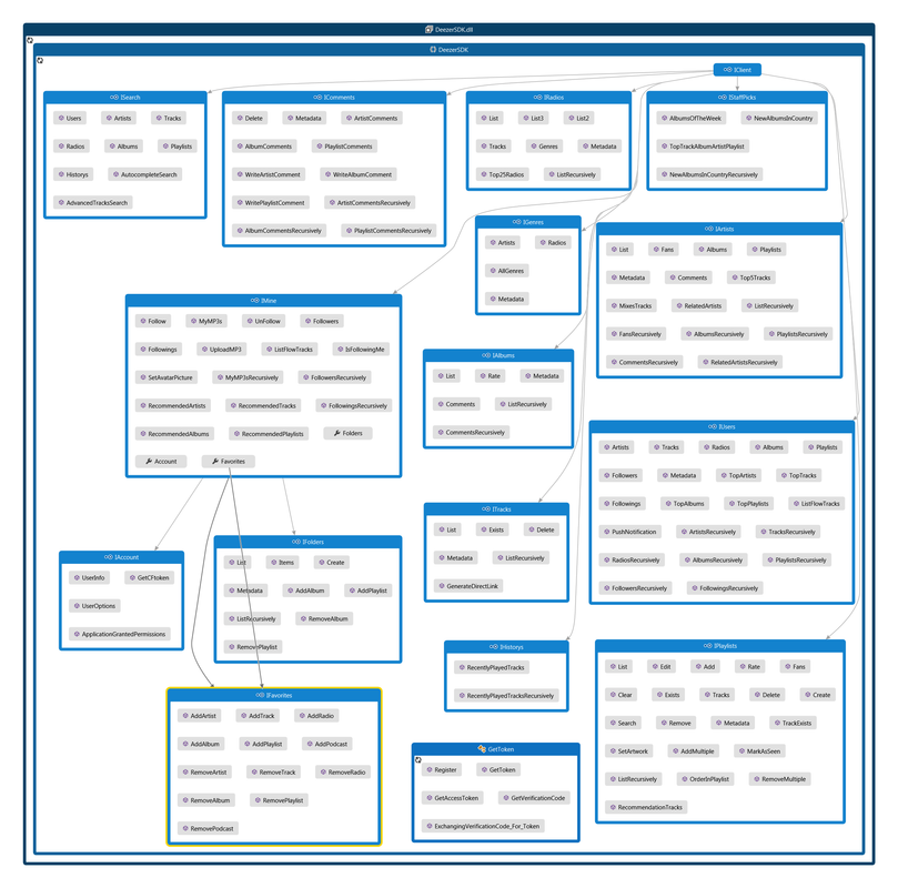 codemap