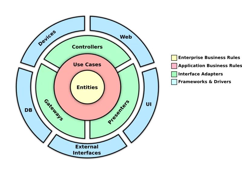 Image Clean Architecture