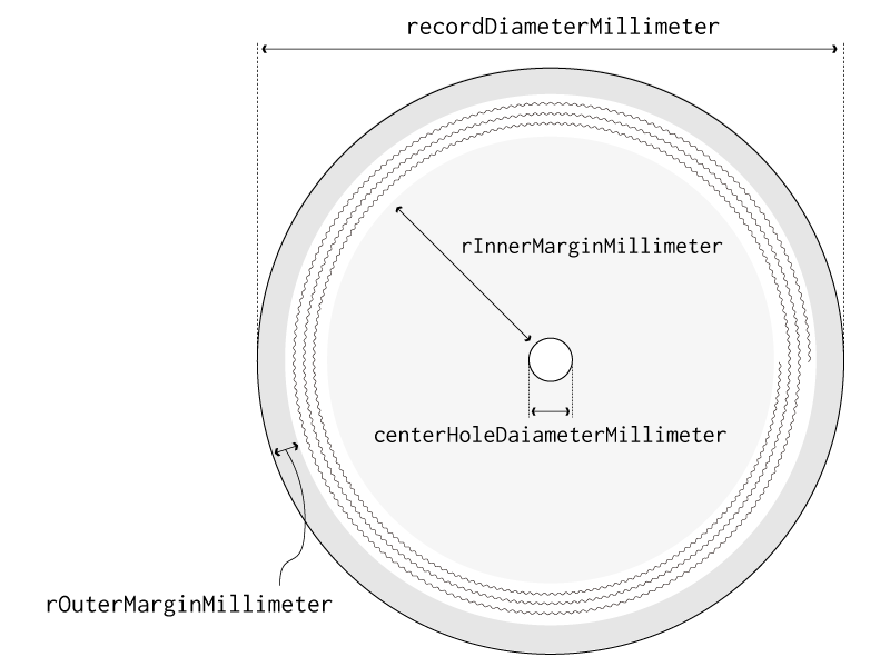 Cutting Record Params Diagram1