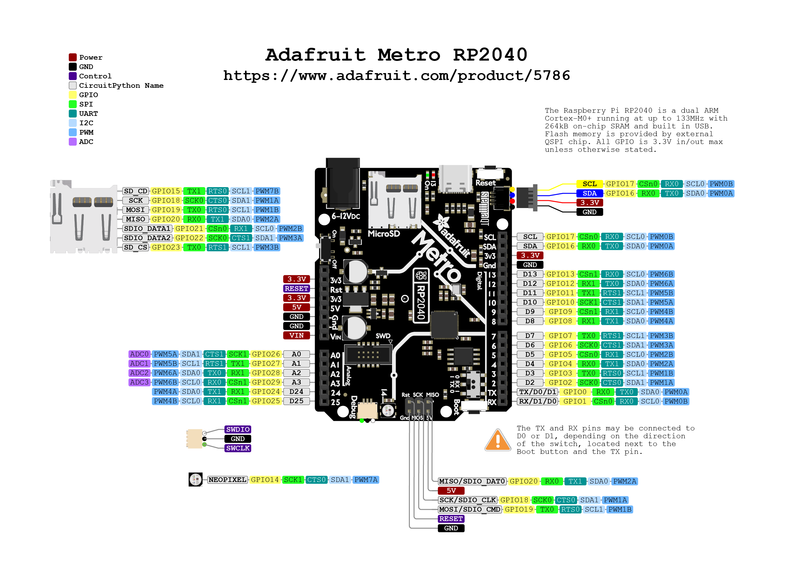 Pinout diagram