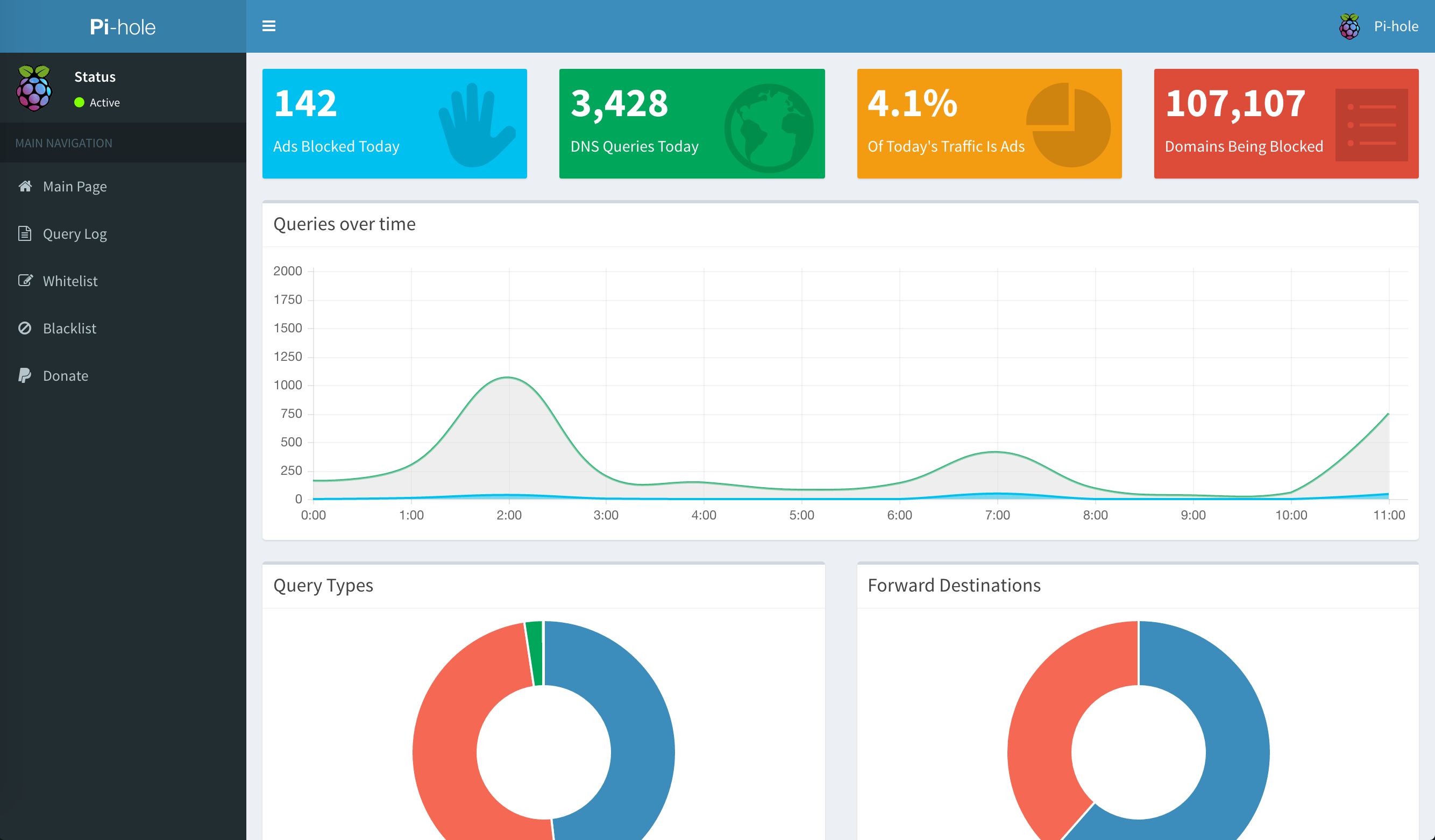 Pi-hole Advanced Stats Dashboard