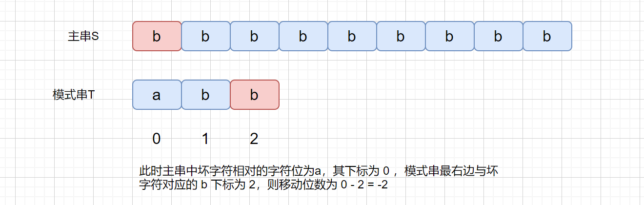 换字符bug