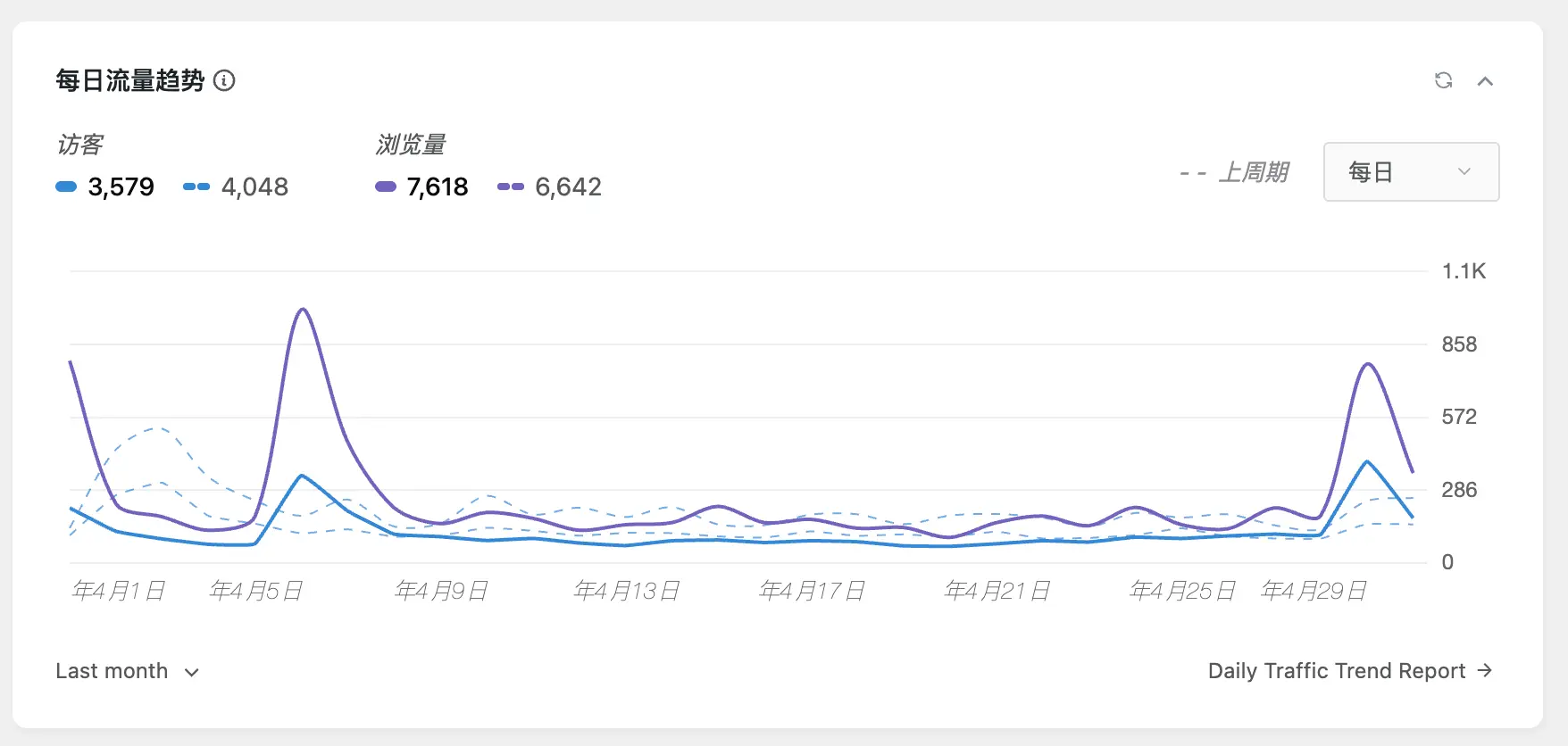 “NodeSupport 项目基于 WordPress 搭建个人博客的申请依据与影响力分析” - 宋马