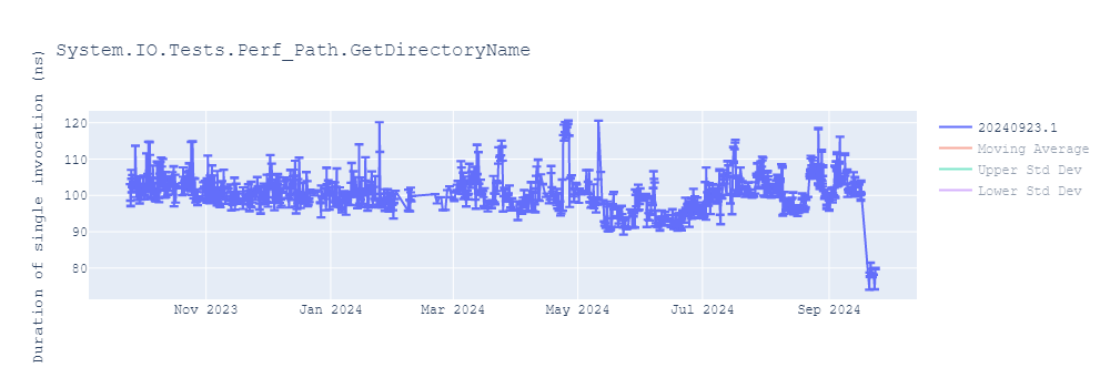 graph