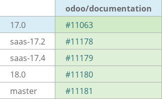 Pull request status dashboard