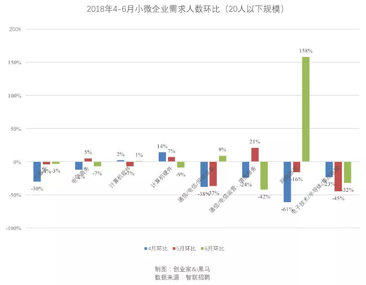 20人以下规模