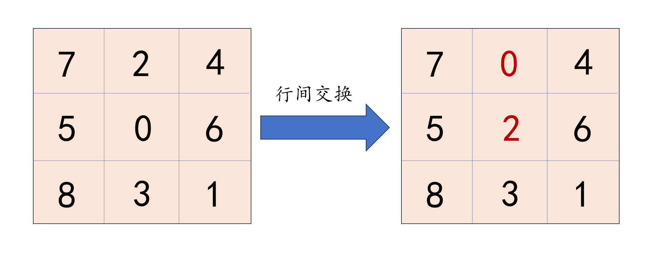 在github部署的八数码行间移动示例图片