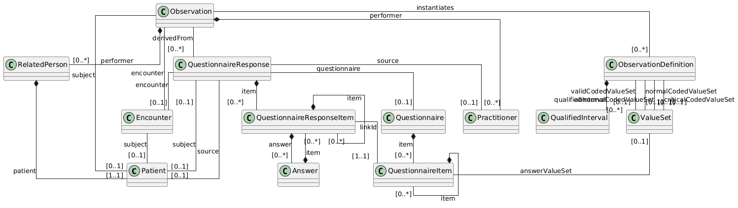 Overview Model