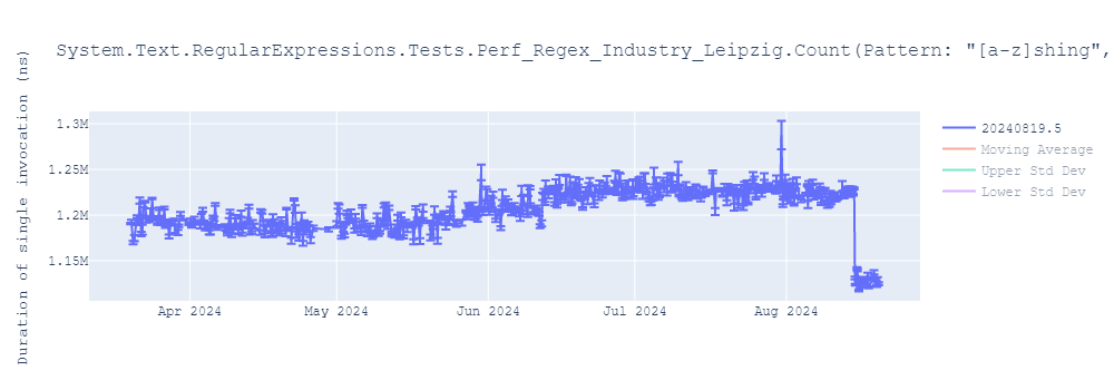 graph