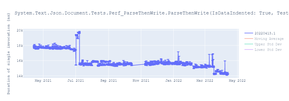 graph