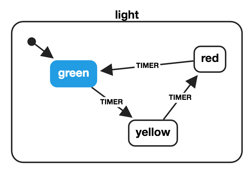 Light Machine