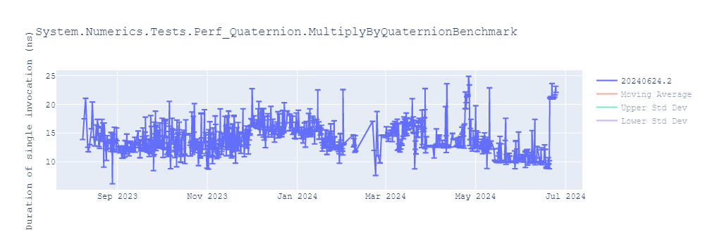 graph