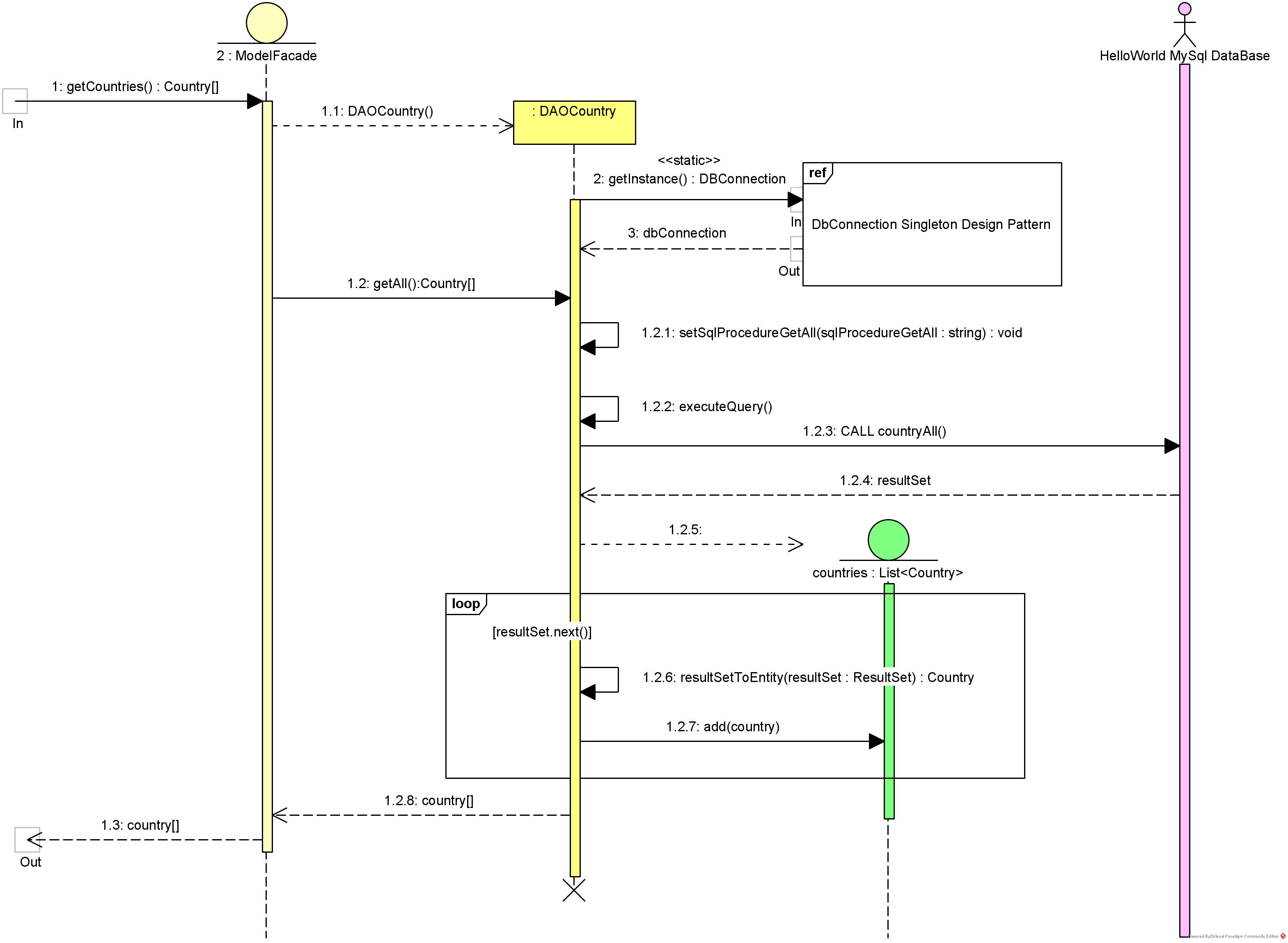 Use Case Diagram