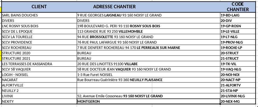 Tableau a supprimer