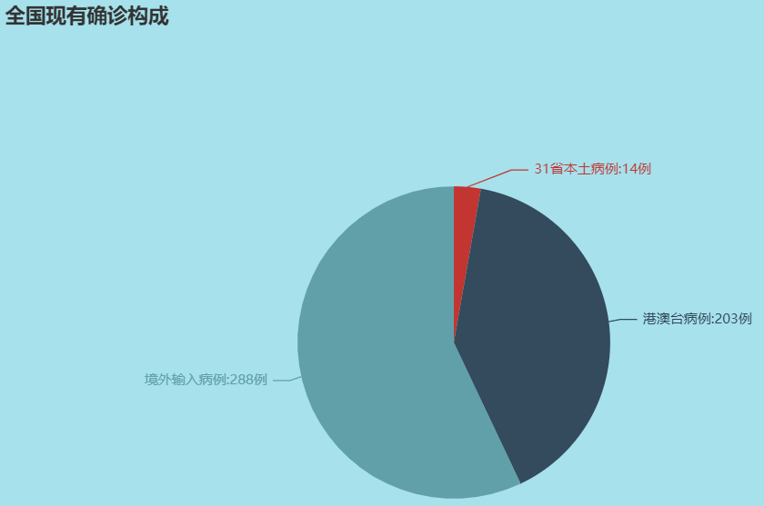 QQ截图20210511103952