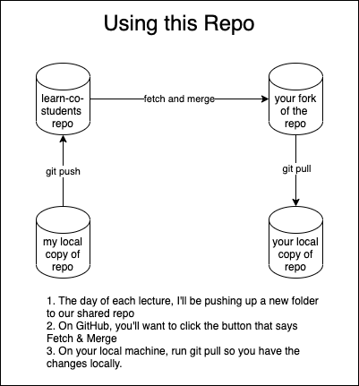 Git Flow Diagram