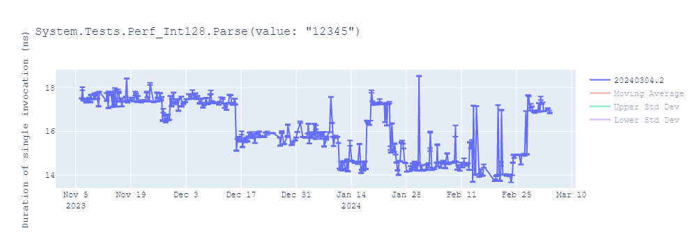 graph