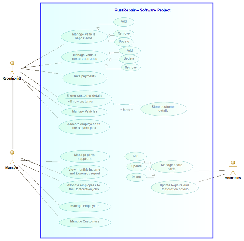 rustrepair-Use-Case-diagram.png