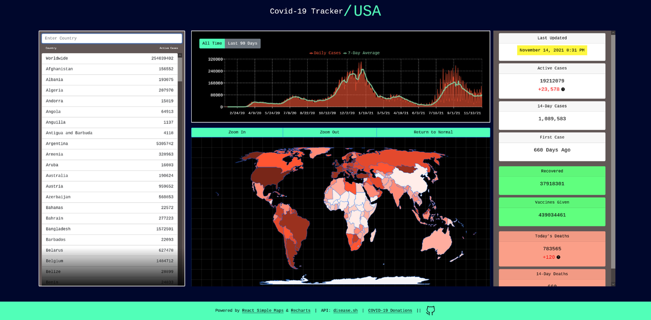 Fire-Shot-Capture-019-COVID19-Report-another-coronavirus-tracker-s3-website-us-west-2-amazonaws.png